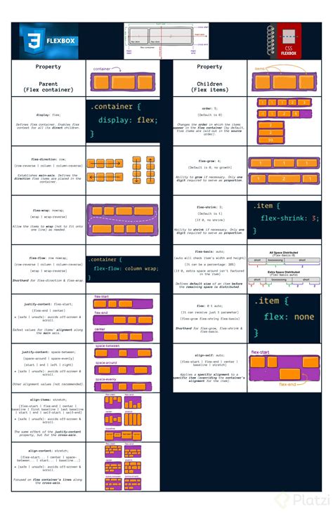 electrical flex box|complete guide to flexbox.